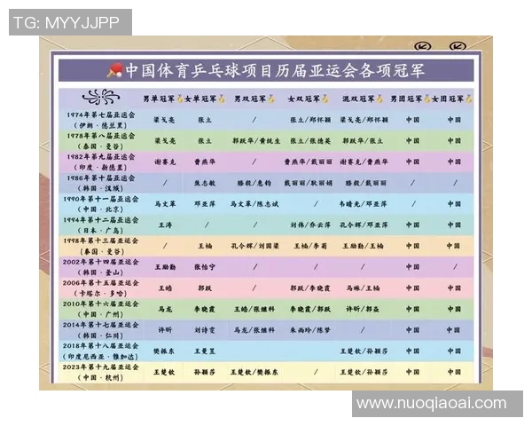 杨敏专访:从乒乓球新星到世界冠军的辉煌历程回顾 杨敏专访:从乒乓球新星到世界冠军的辉煌历程回顾